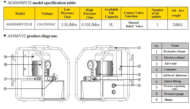 AE4 Series Portable Electric Hydraulic Pump(Images1)